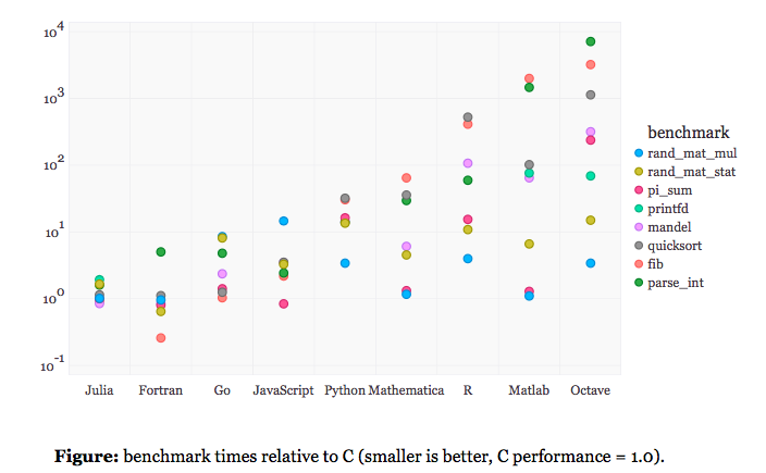 Julia benchmark